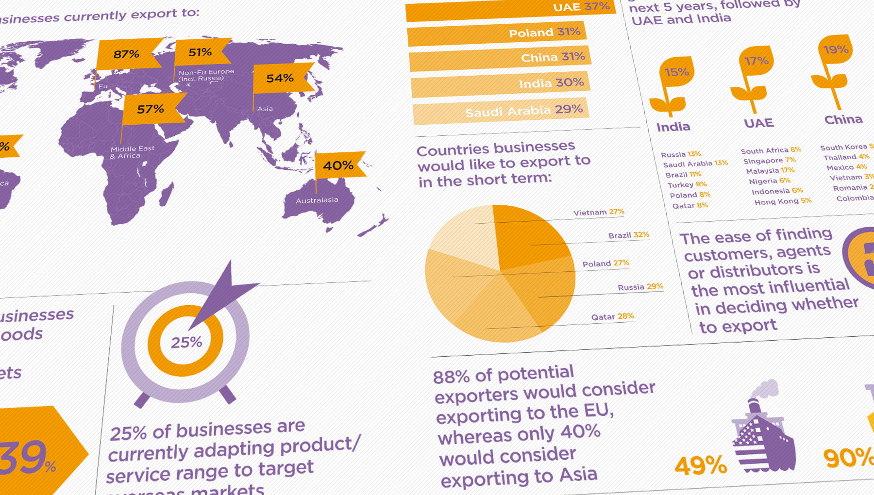 British Chambers of Commerce website re-design by Marcom, Bath