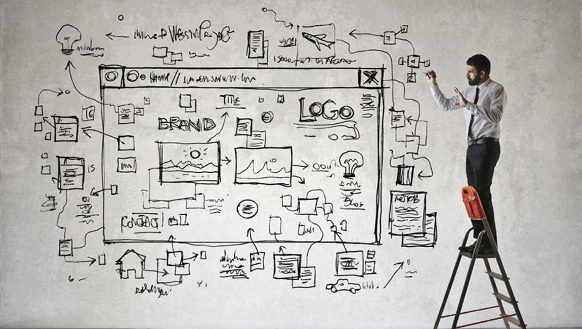 The 3 rules of designing an effective website