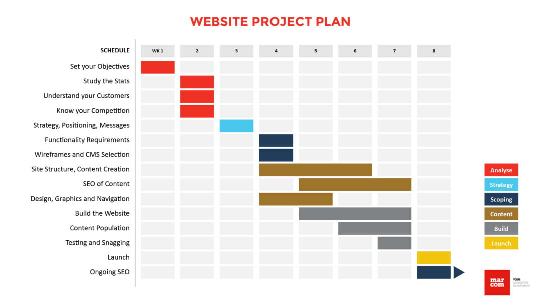 Website Build Project Plan Template